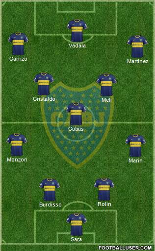 Boca Juniors Formation 2015