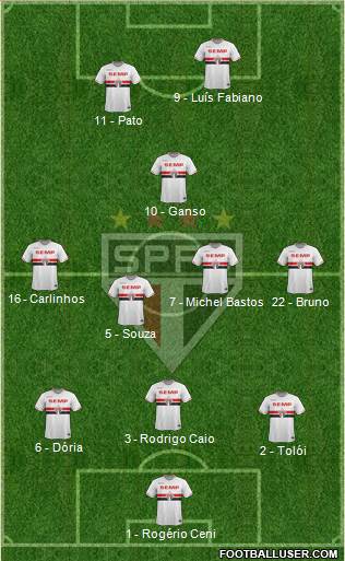 São Paulo FC Formation 2015