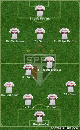 São Paulo FC Formation 2015