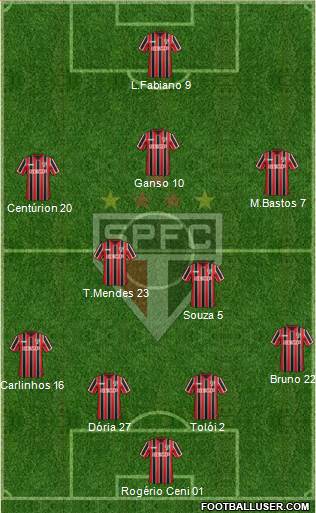 São Paulo FC Formation 2015