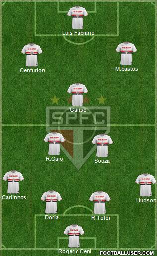 São Paulo FC Formation 2015