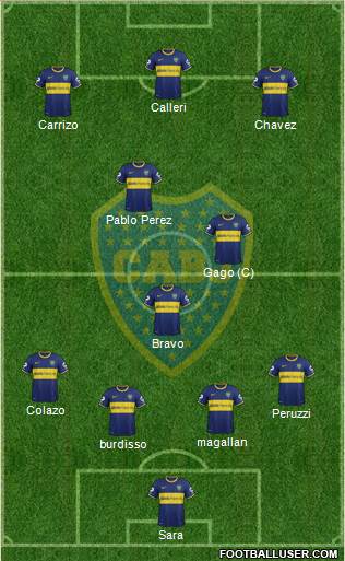 Boca Juniors Formation 2015