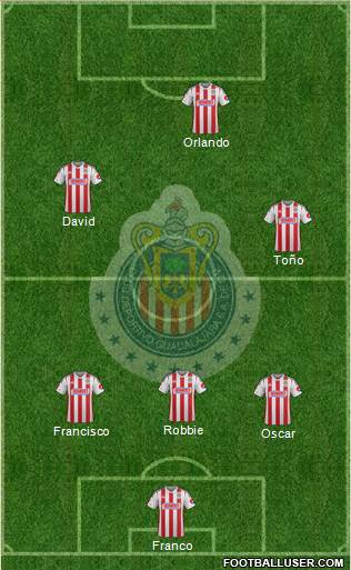Club Guadalajara Formation 2015