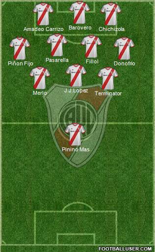 River Plate Formation 2015