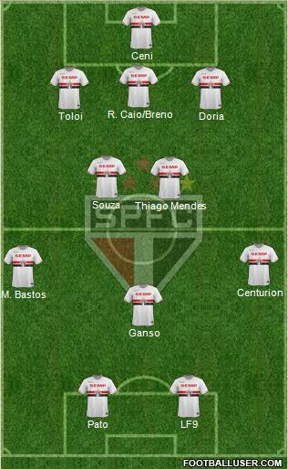São Paulo FC Formation 2015