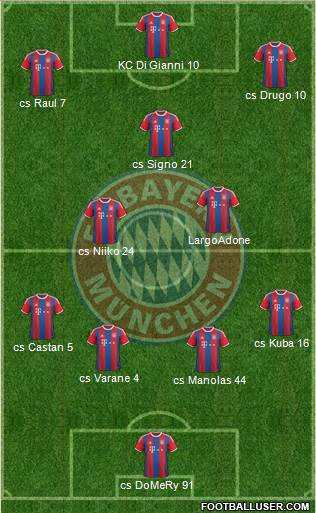 FC Bayern München Formation 2015