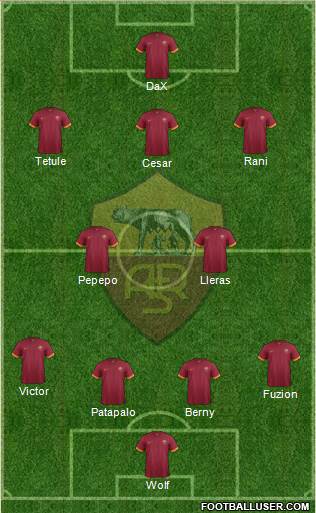 AS Roma Formation 2015