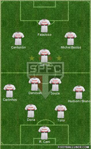 São Paulo FC Formation 2015
