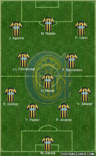 Rosario Central Formation 2015