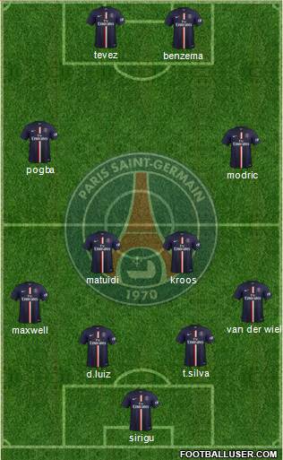 Paris Saint-Germain Formation 2015