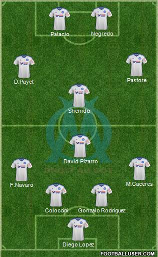 Olympique de Marseille Formation 2015