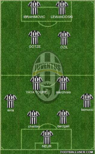 Juventus Formation 2015
