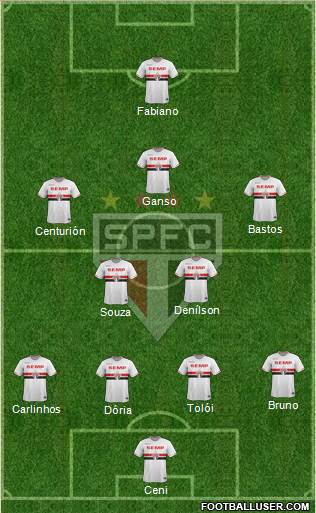 São Paulo FC Formation 2015