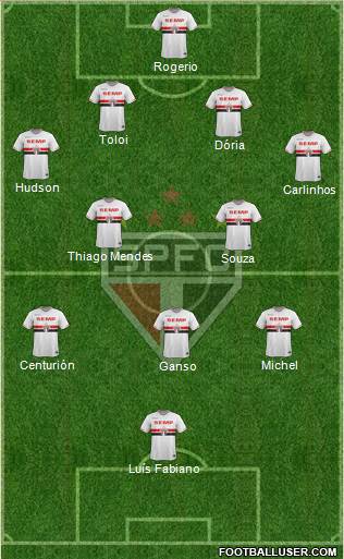 São Paulo FC Formation 2015