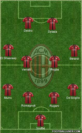 A.C. Milan Formation 2015