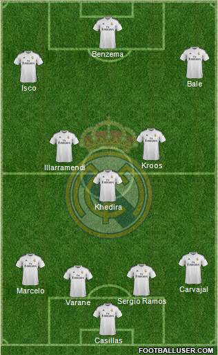 Real Madrid C.F. Formation 2015