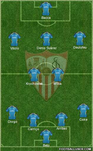 Sevilla F.C., S.A.D. Formation 2015