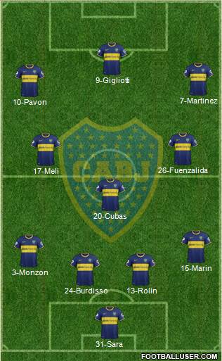 Boca Juniors Formation 2015