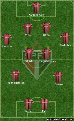 São Paulo FC Formation 2015