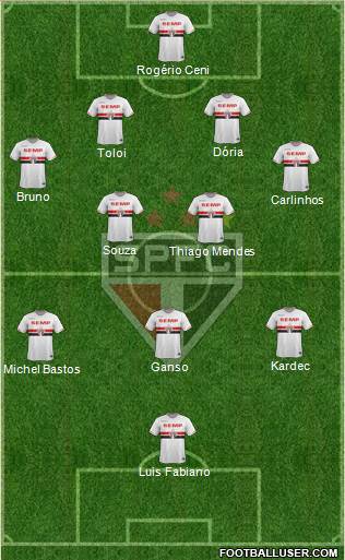 São Paulo FC Formation 2015