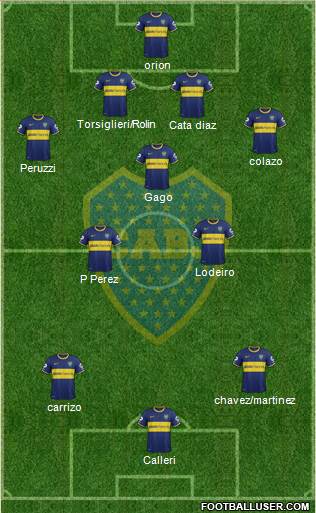 Boca Juniors Formation 2015