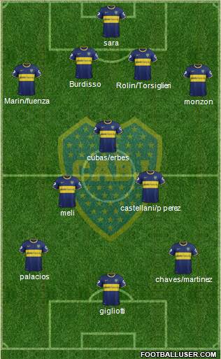 Boca Juniors Formation 2015
