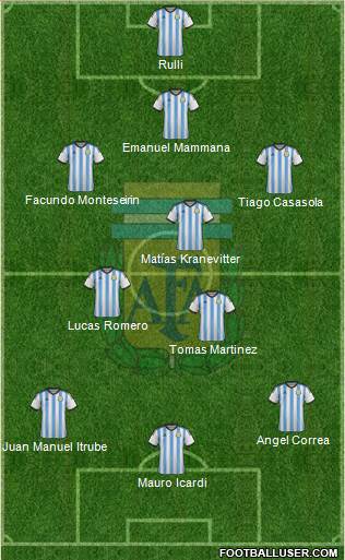 Argentina Formation 2015