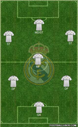 Real Madrid C.F. Formation 2015