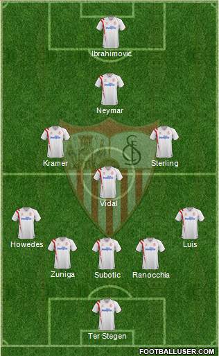 Sevilla F.C., S.A.D. Formation 2015