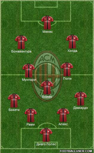 A.C. Milan Formation 2015