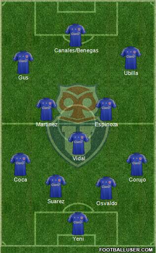 CF Universidad de Chile Formation 2015
