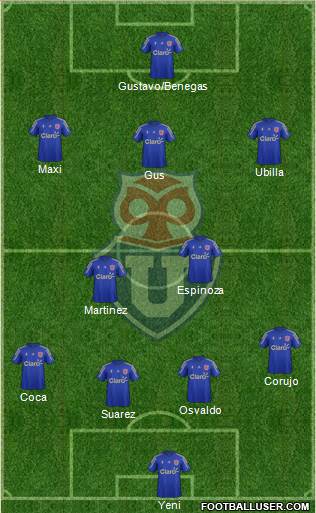 CF Universidad de Chile Formation 2015