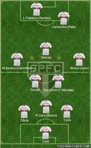 São Paulo FC Formation 2015