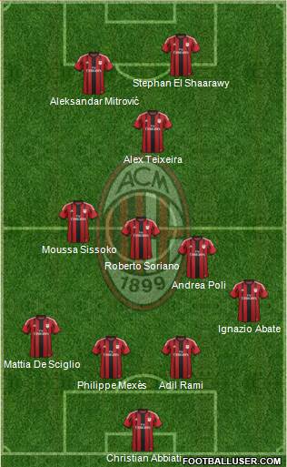A.C. Milan Formation 2015