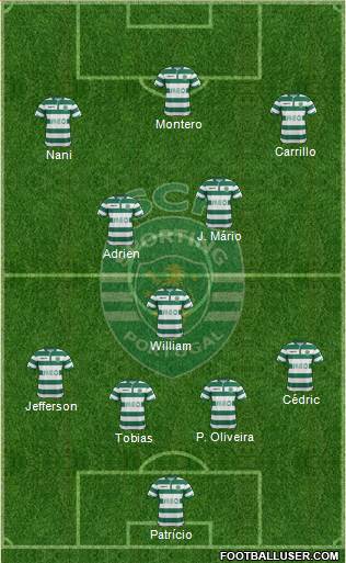 Sporting Clube de Portugal - SAD Formation 2015