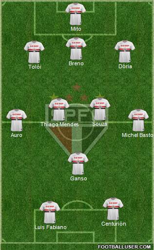 São Paulo FC Formation 2015