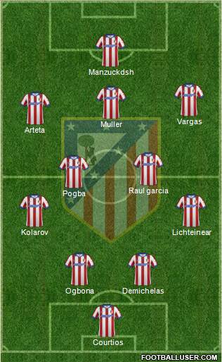 C. Atlético Madrid S.A.D. Formation 2015