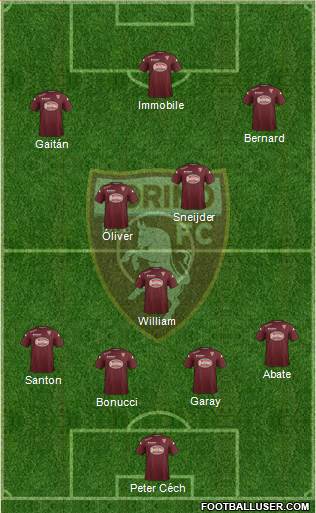 Torino Formation 2015