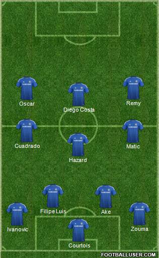 Chelsea Formation 2015