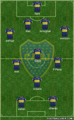 Boca Juniors Formation 2015