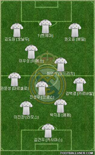 Real Madrid C.F. Formation 2015