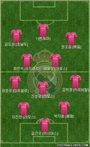 Real Madrid C.F. Formation 2015