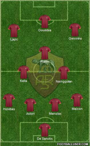AS Roma Formation 2015