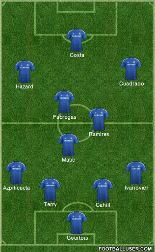 Chelsea Formation 2015