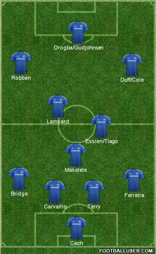 Chelsea Formation 2015