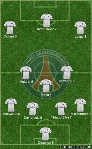 Paris Saint-Germain Formation 2015