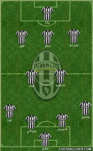 Juventus Formation 2015