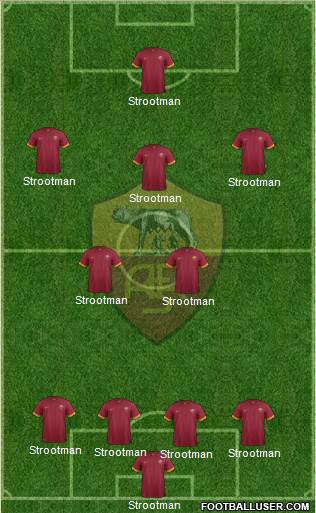 AS Roma Formation 2015
