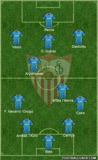Sevilla F.C., S.A.D. Formation 2015