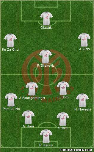 1.FSV Mainz 05 Formation 2015